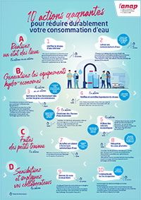 Affiche_10actionsGagnantesEau_200px.jpg